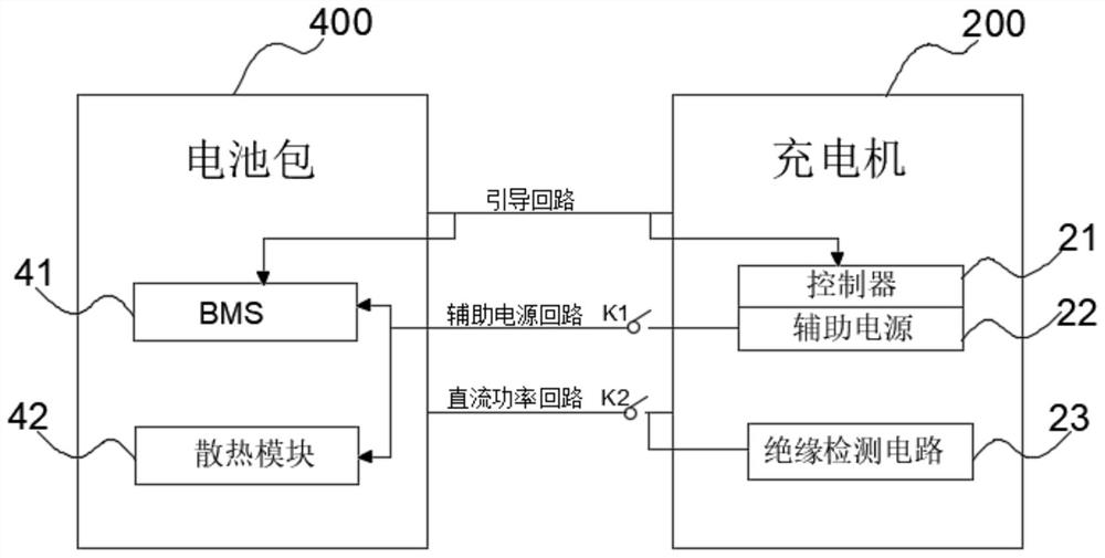 Battery changing battery box charging method system