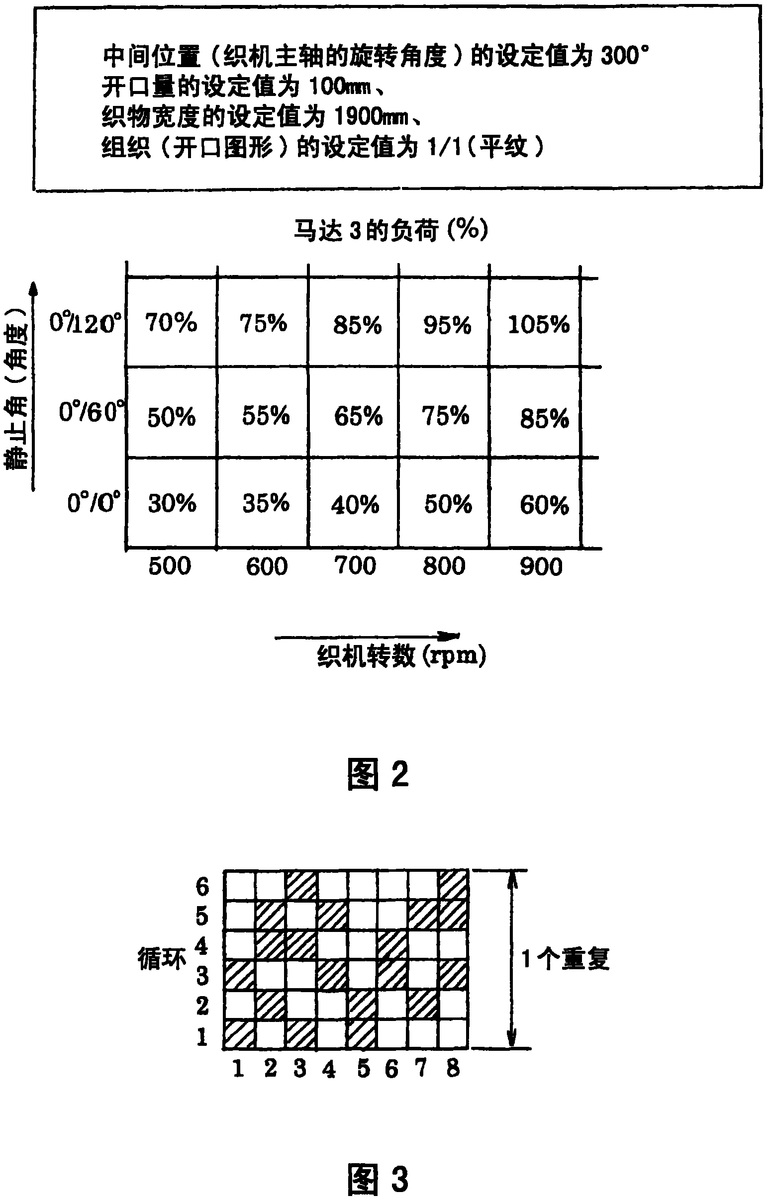 Electric shedding apparatus for loom