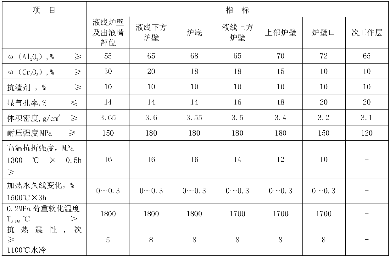 High-strength fusion smelter for colored strengthening smelting