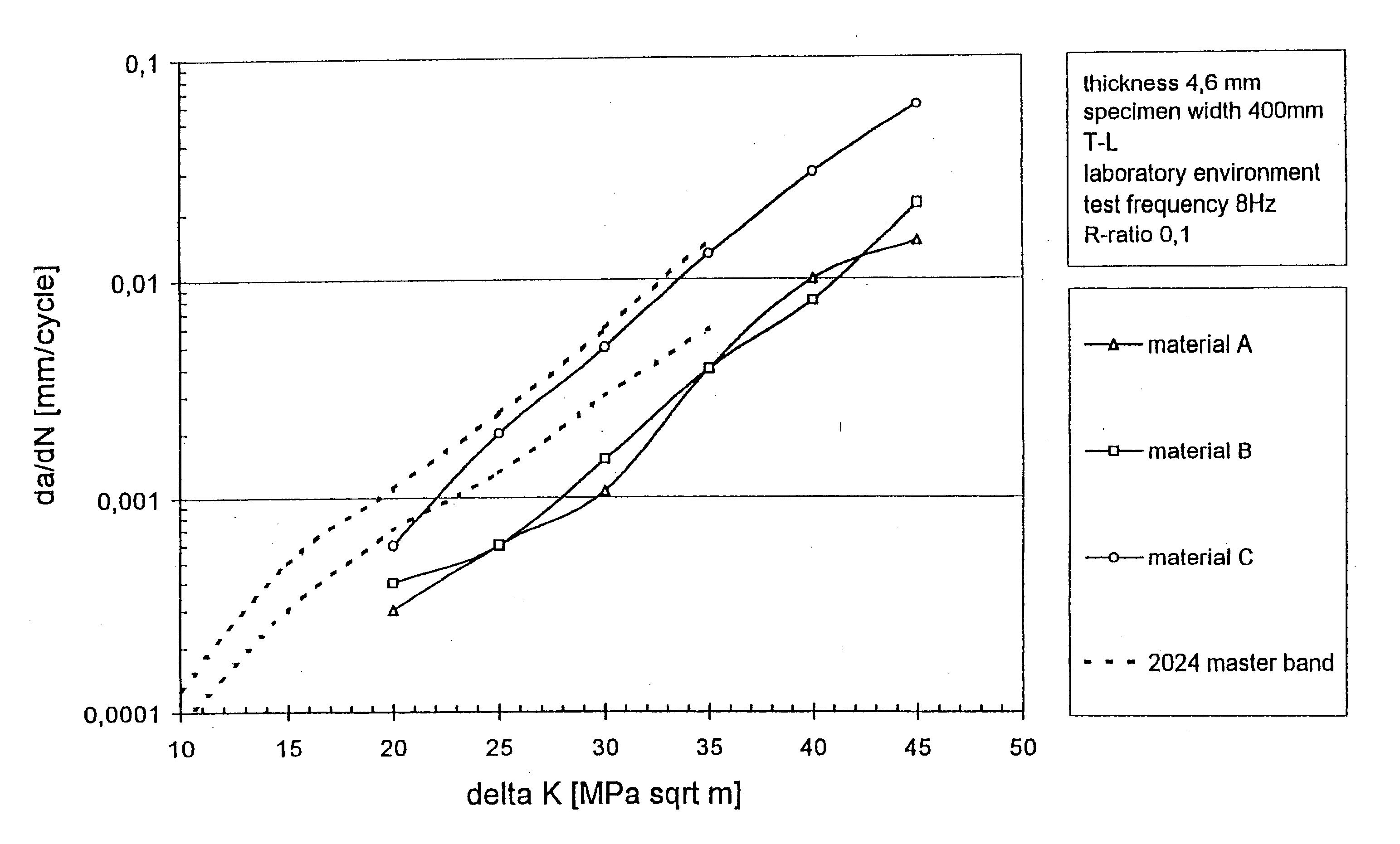 Method for the manufacturing of an aluminium-magnesium-lithium alloy product