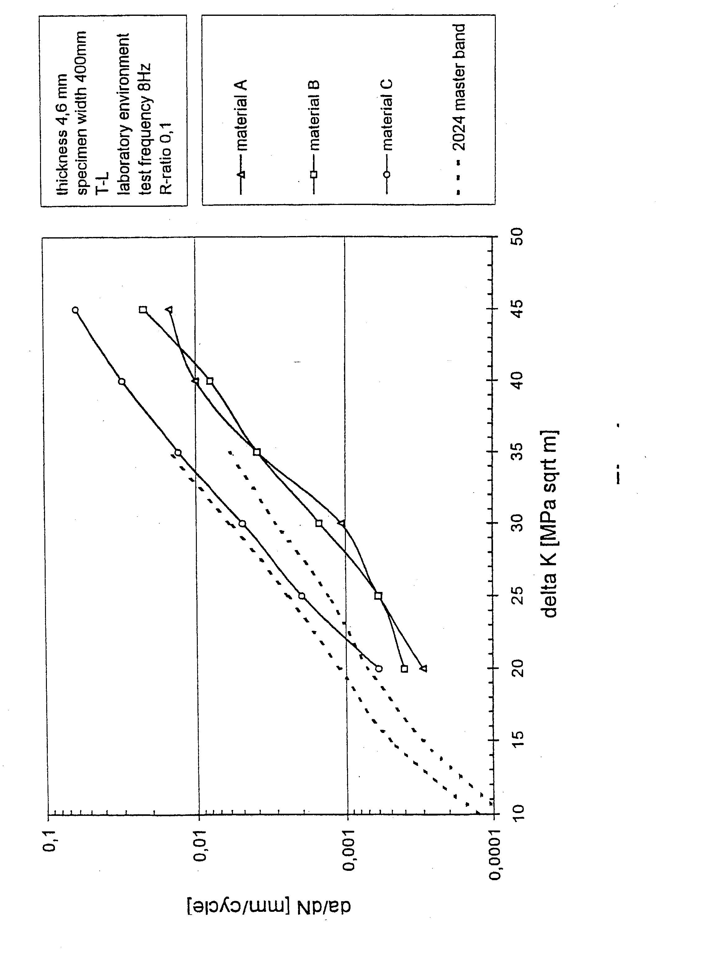 Method for the manufacturing of an aluminium-magnesium-lithium alloy product