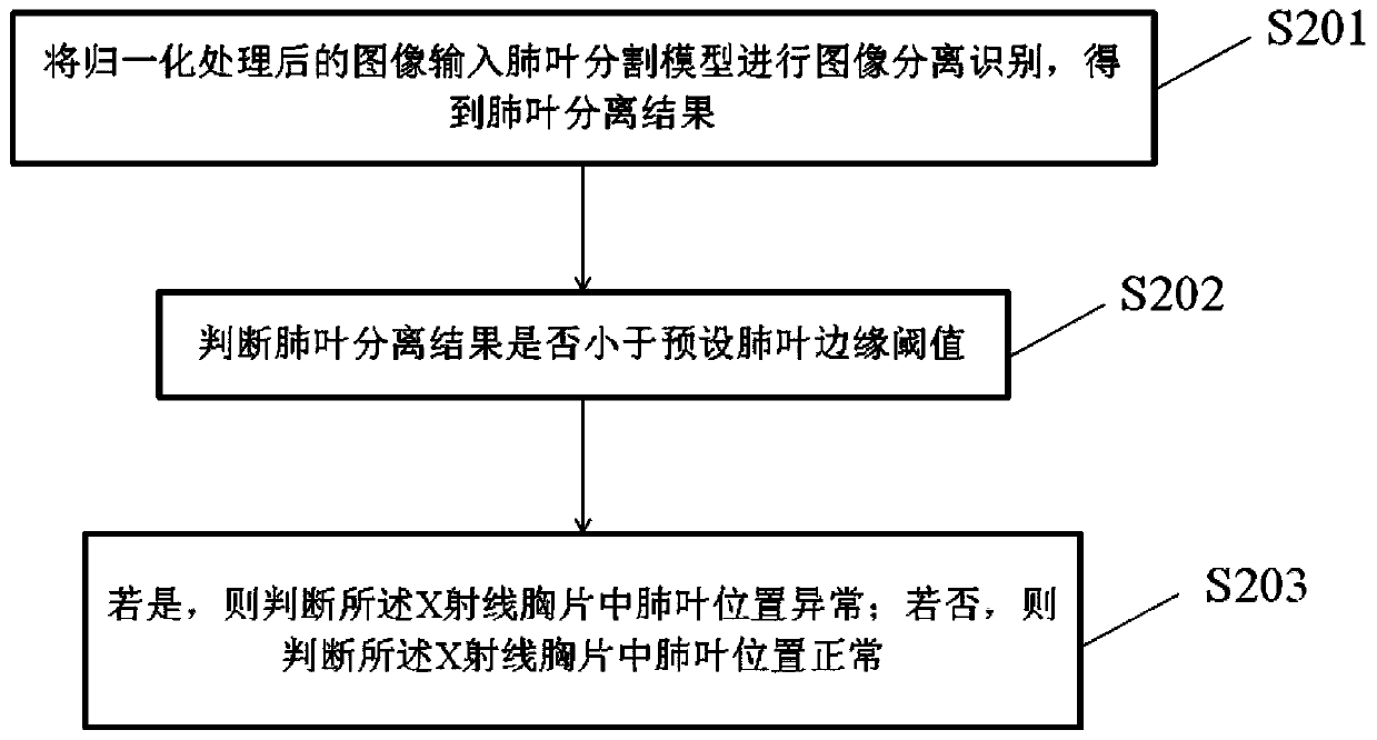 X-ray chest radiograph image quality determination method and device