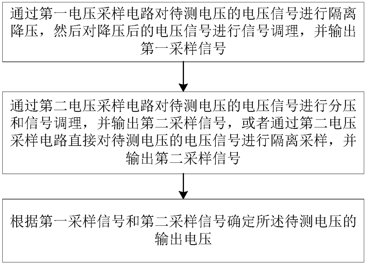 High voltage sampling system and method