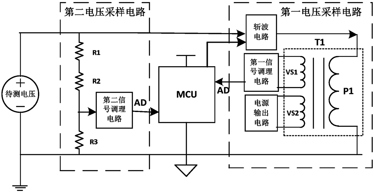 High voltage sampling system and method