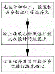 Method of manufacturing engine crankshaft and laser shock reinforcing device of engine crankshaft