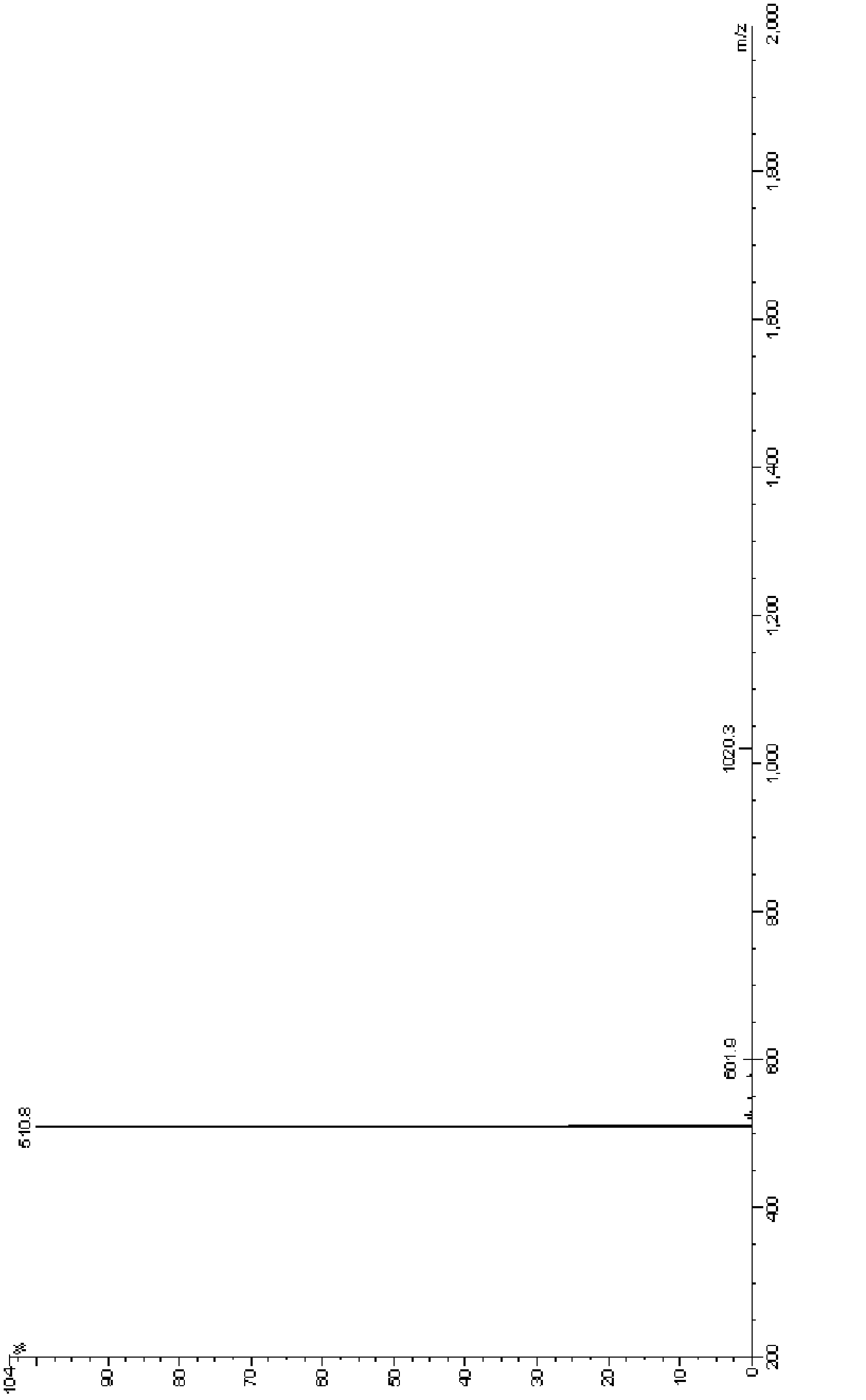 Preparation method for octreotide