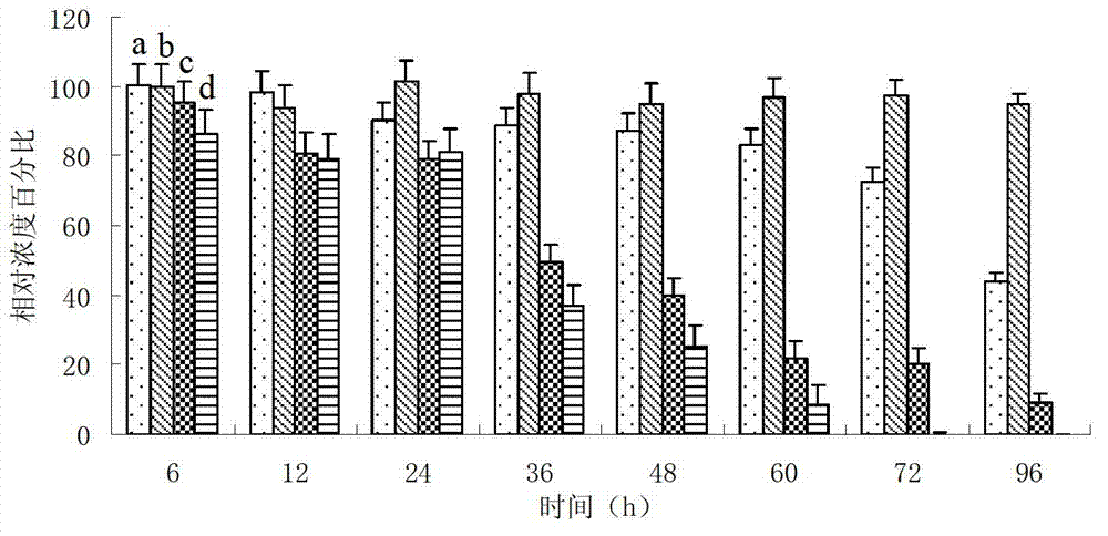 Hydroxyl phosphate amino acid ester derivatives of Brefeldin A, preparation method thereof, and application thereof