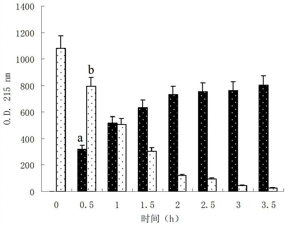 Hydroxyl phosphate amino acid ester derivatives of Brefeldin A, preparation method thereof, and application thereof