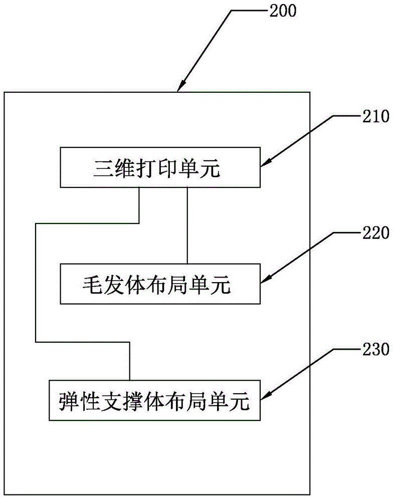 3D printing image making method, equipment and product