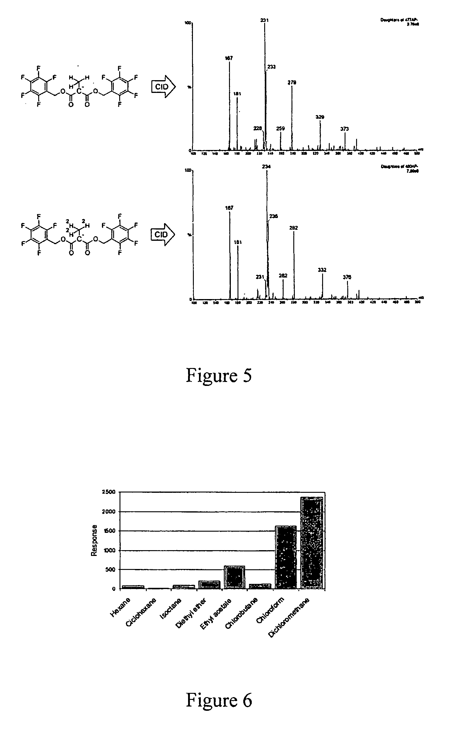 Method for methylmalonic acid detemination based on alkylative extraction associated to liquid chromatography coupled to mass spectrometry