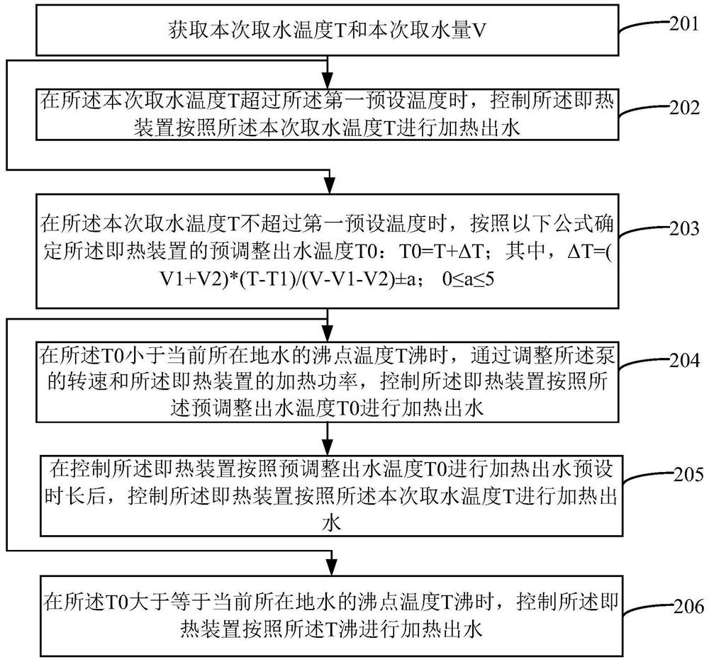 Method and device for regulating water temperature