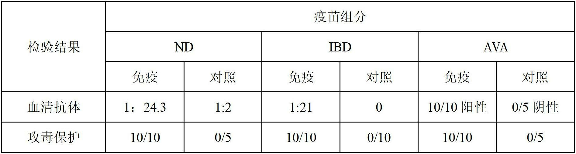 Production method of triple inactivated vaccine for newcastle disease, infectious bursal disease and viral arthritis