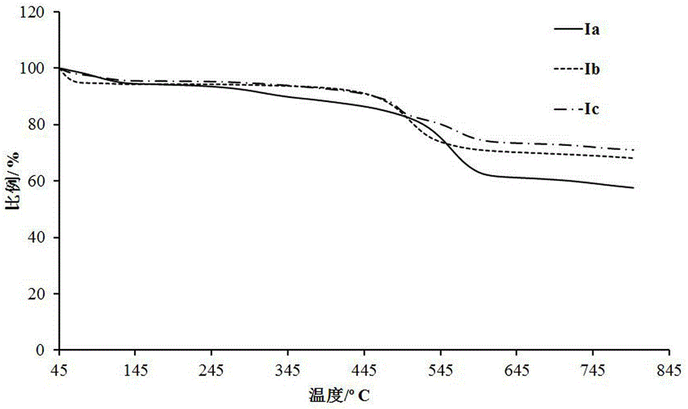 Bisphosphonic heterocyclic organic electroluminescent compounds comprising spirofluorene structures, and synthetic method and application thereof