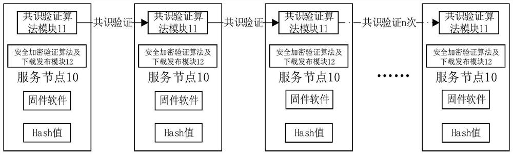 A system and method for implementing embedded hardware ota upgrade based on block chain