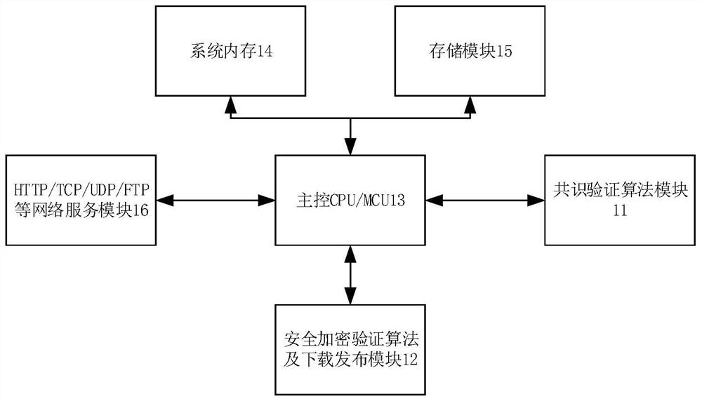 A system and method for implementing embedded hardware ota upgrade based on block chain