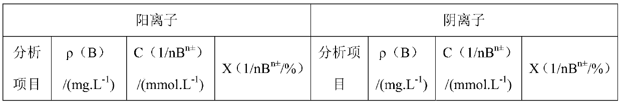 Pure natural plant bathing liquid and preparation method thereof