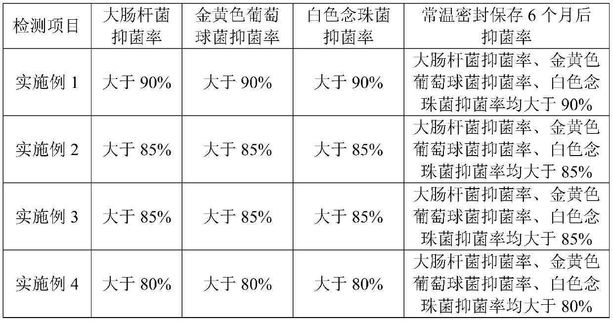 Pure natural plant bathing liquid and preparation method thereof