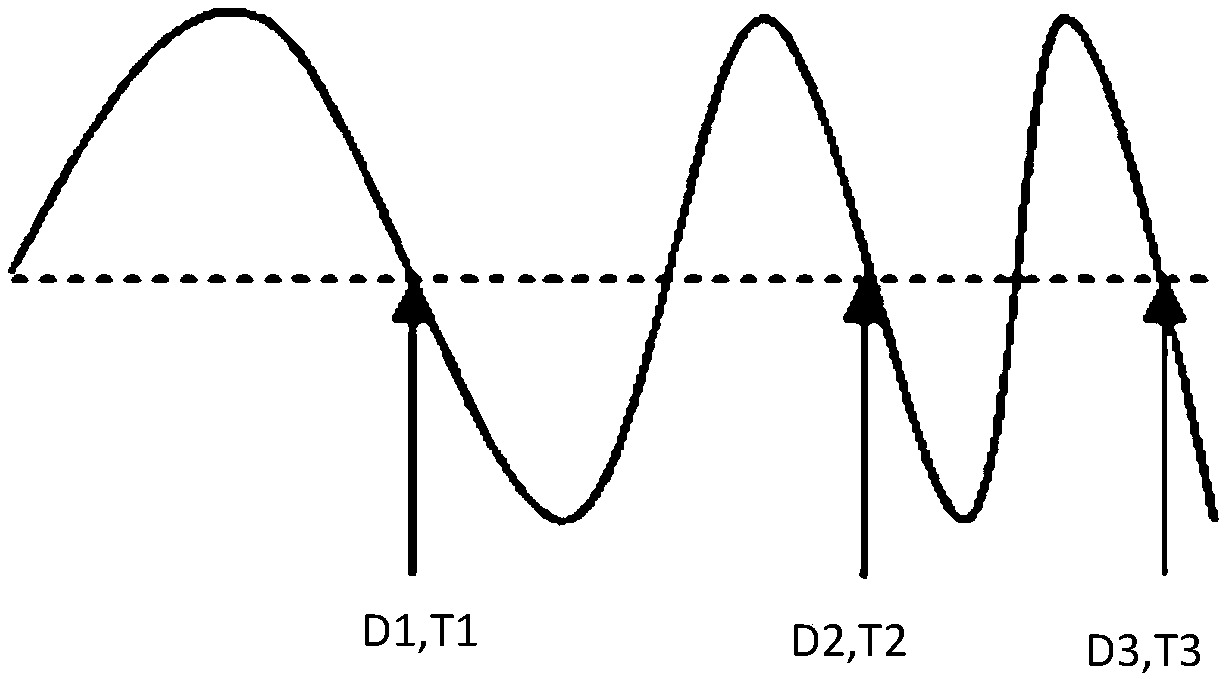 Method and equipment for airborne gravity measurement