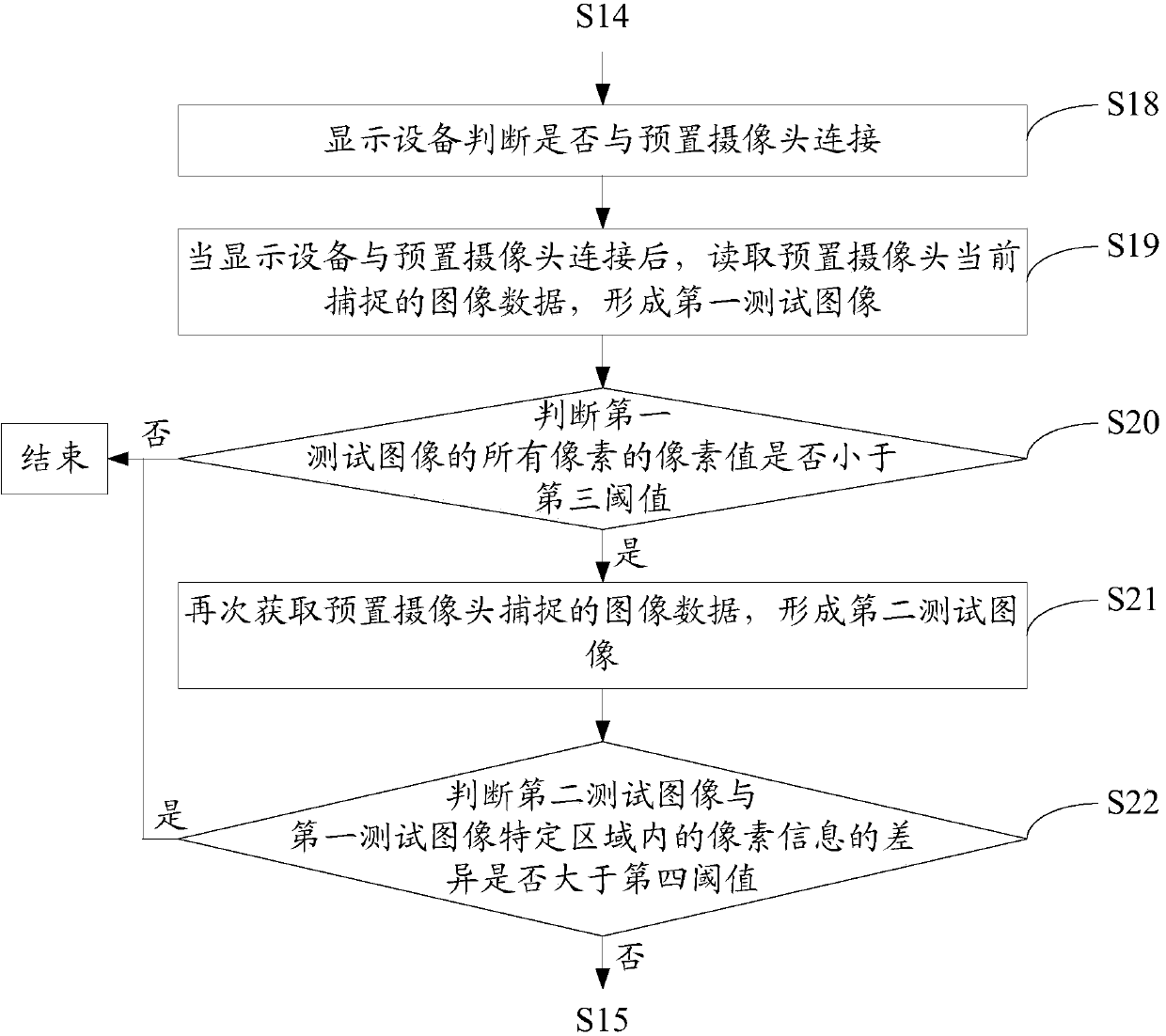 Camera shooting control method and system