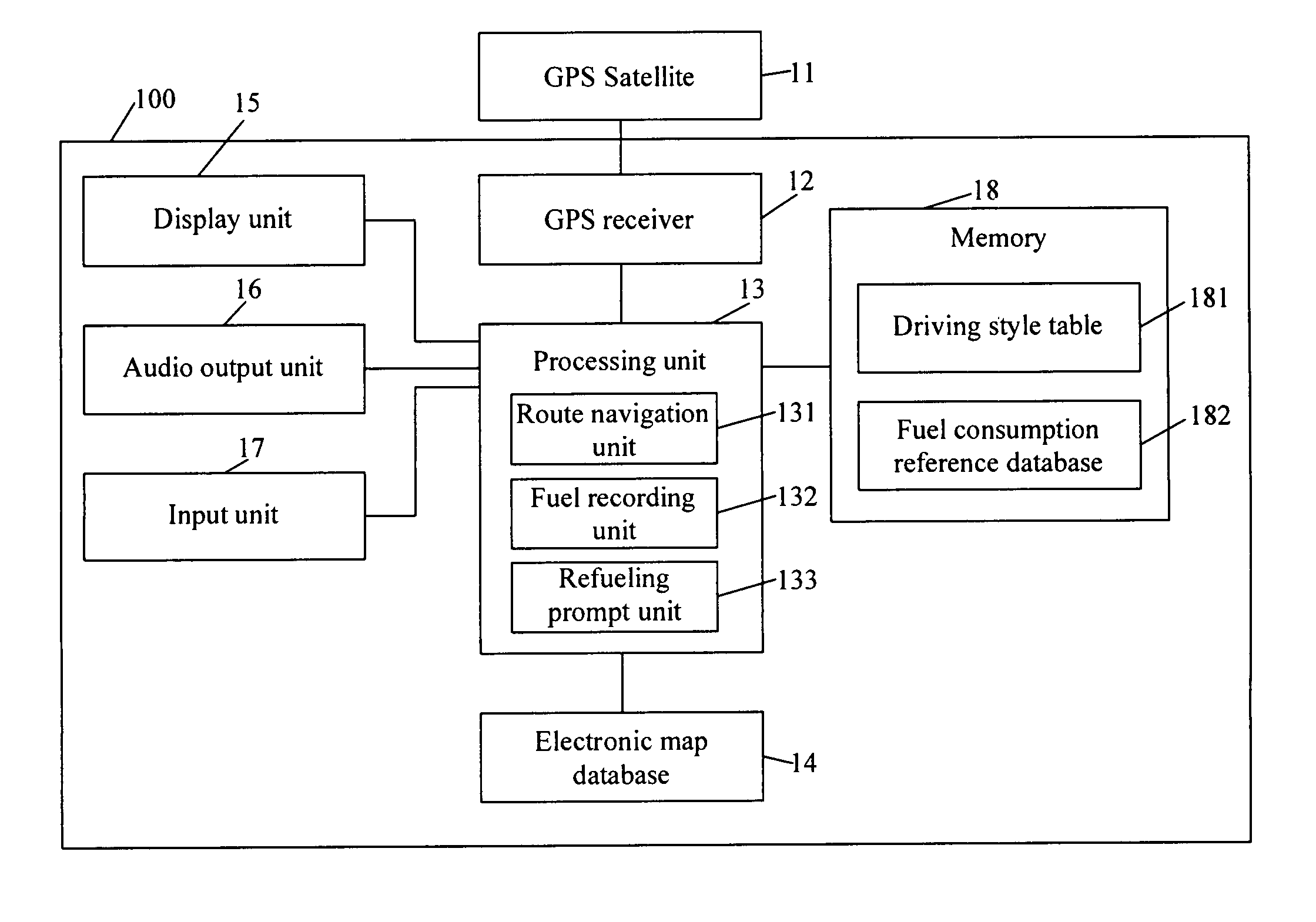 Portable navigation apparatus with refueling prompt function and method thereof