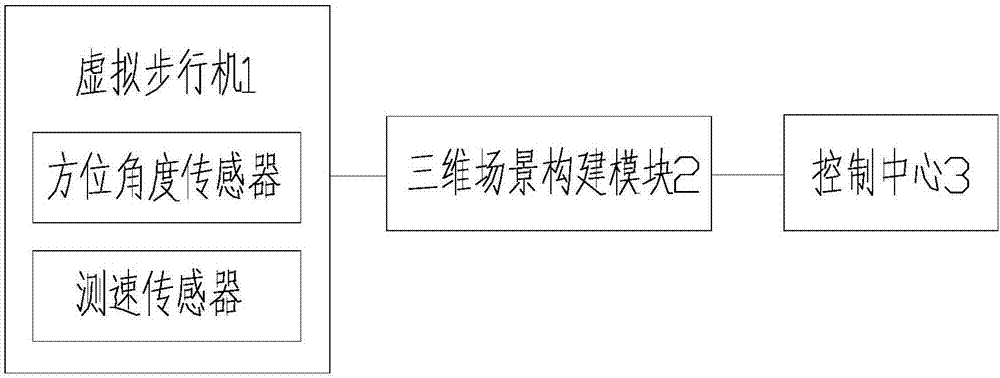 Online three-dimensional home decoration design and display system