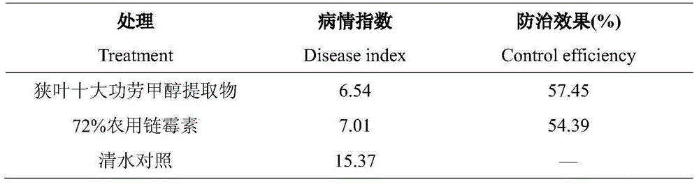 Application of leatherleaf mahonia leaf extract to production of agricultural bactericide