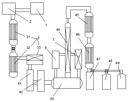 Organic glass recycling process equipment