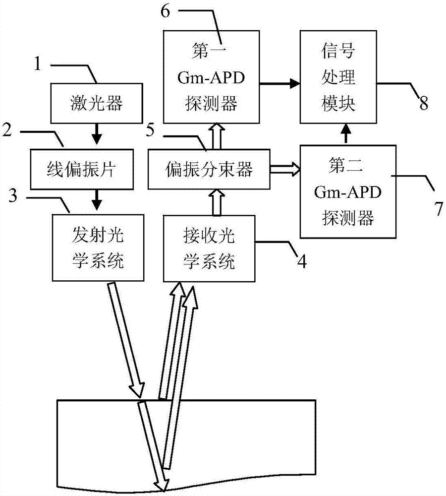 Method and laser radar system for measuring depth of water