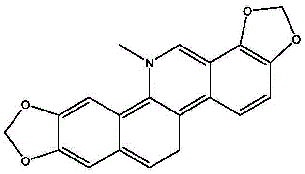 Method for extracting high-purity sanguinarine and chelerythrine by using chromatographic technique