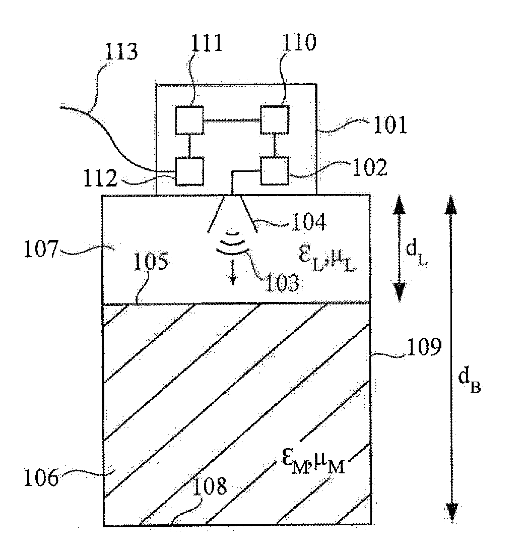 Device and method for determining media characteristics and container characteristics