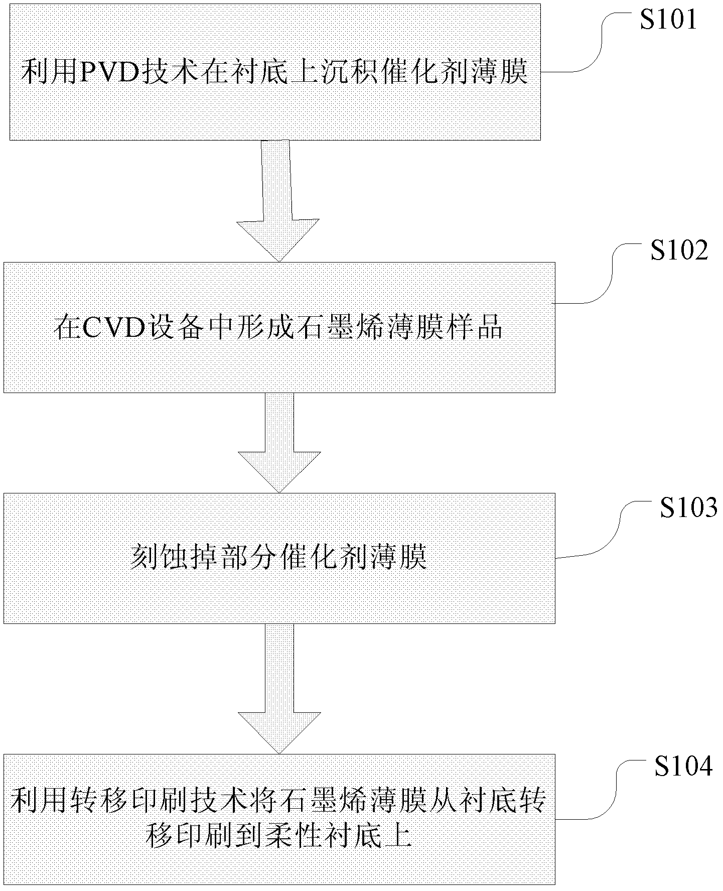 Method for preparing large-area flexible conductive film