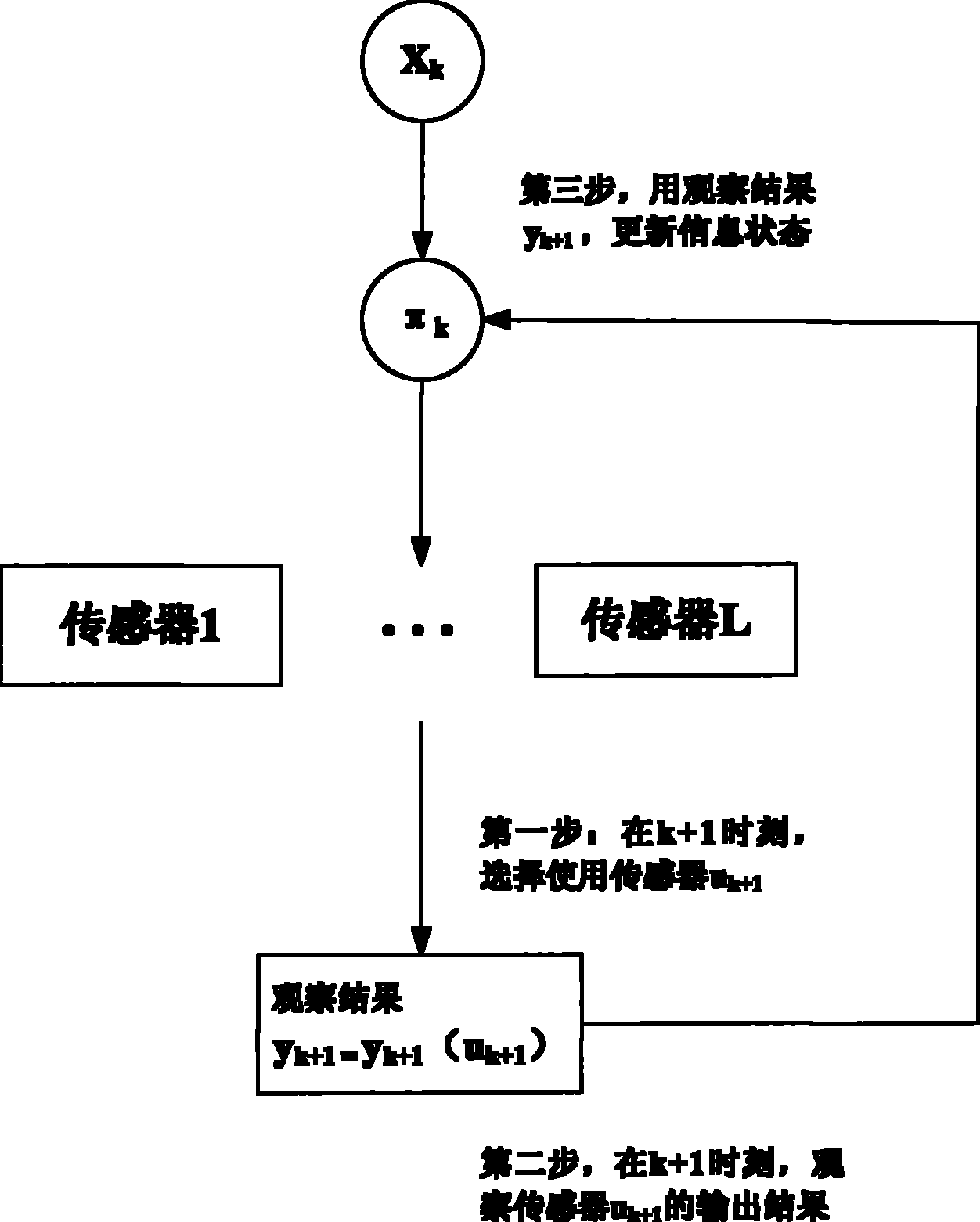 Method for implementing continuous authentication joint intrusion detection by mobile equipment in wireless network