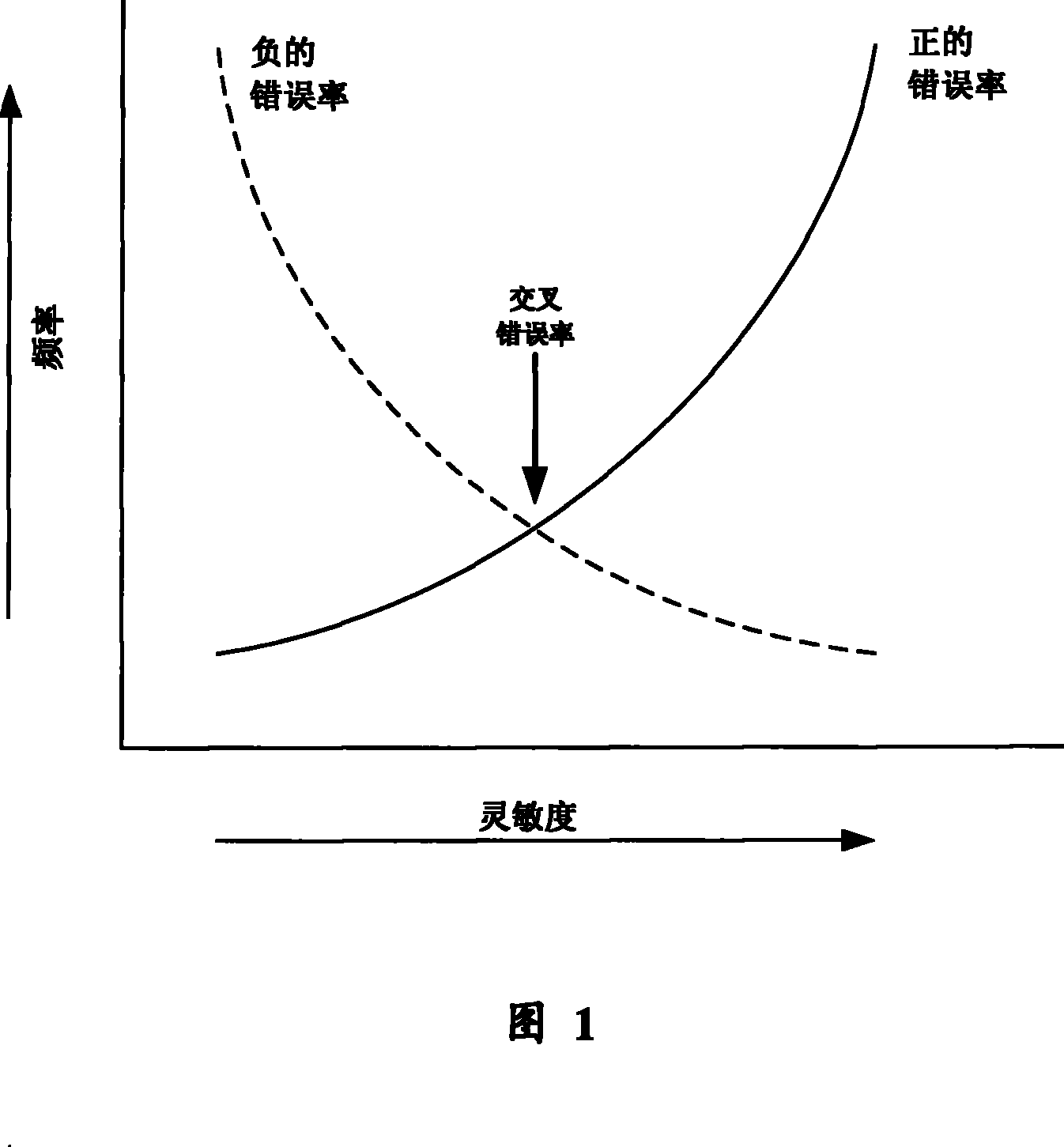 Method for implementing continuous authentication joint intrusion detection by mobile equipment in wireless network