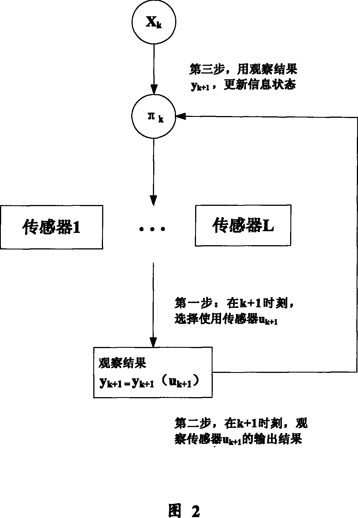 Method for implementing continuous authentication joint intrusion detection by mobile equipment in wireless network