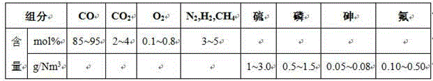 Device and method for purifying yellow phosphorus tail gas and continuously synthesizing oxamide