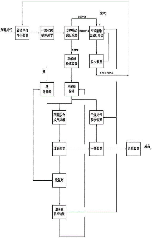 Device and method for purifying yellow phosphorus tail gas and continuously synthesizing oxamide