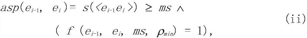 Application of Positive and Negative Sequential Pattern Screening Method in Analysis of Customer Purchase Behavior