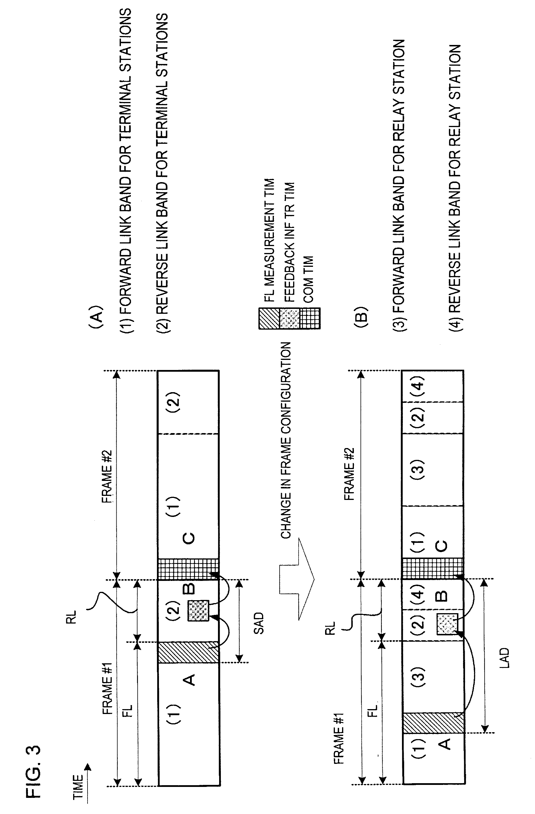 Mobile Communication System Using Adaptive Multi-Antenna