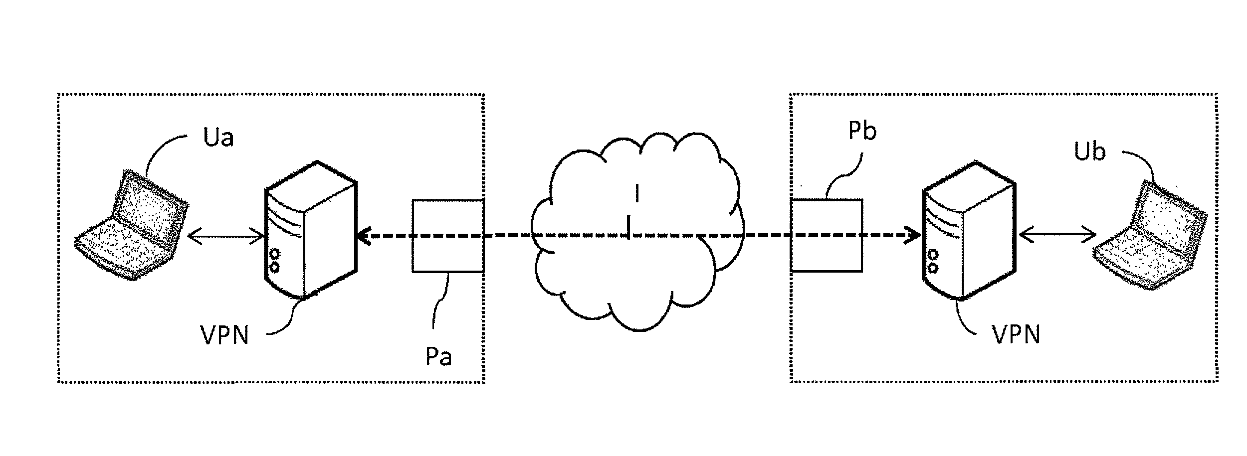 Method and system for establishing virtual private networks between local area networks