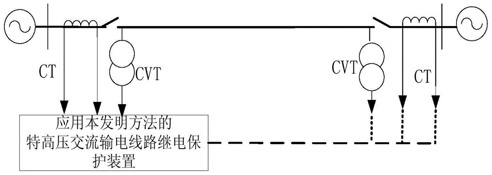 Fault identification method for long-distance UHV AC transmission lines