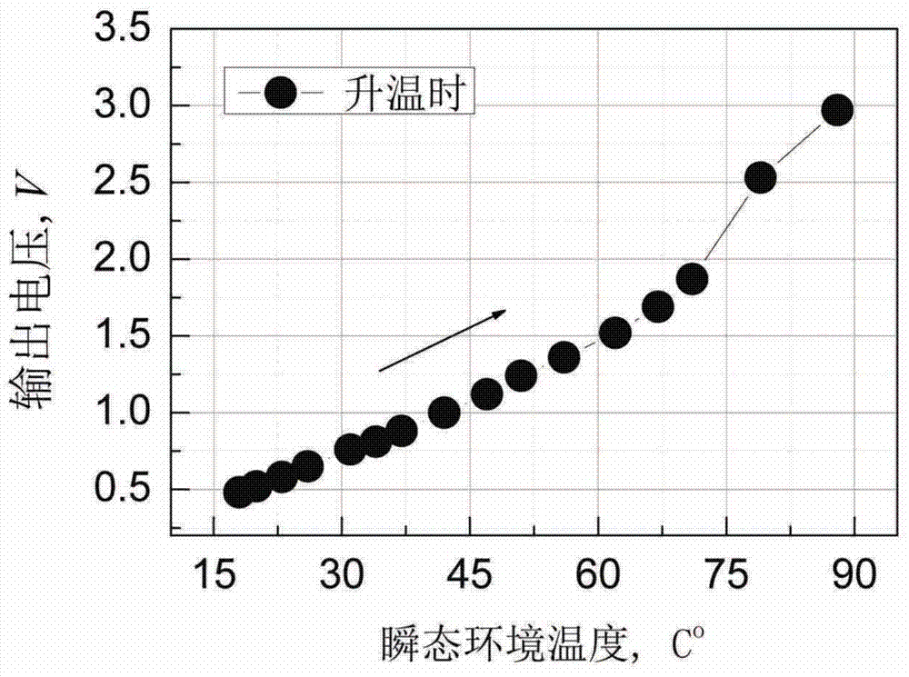 Single arm structure for thermoelectric semiconductor temperature sensing sheet and preparation process