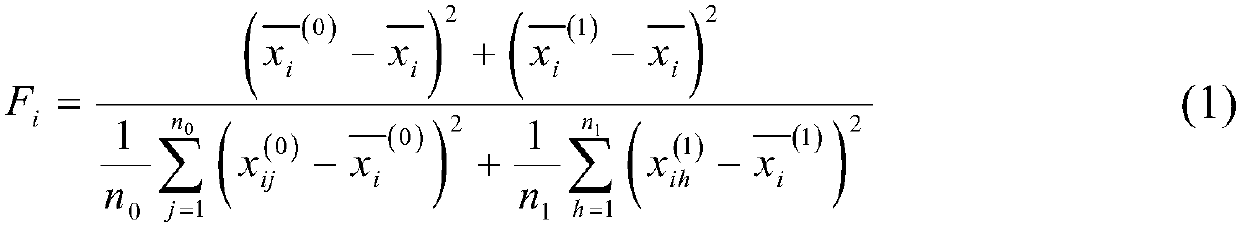 Optimal credit rating index combination method based on Fisher-Score default identification ability maximization