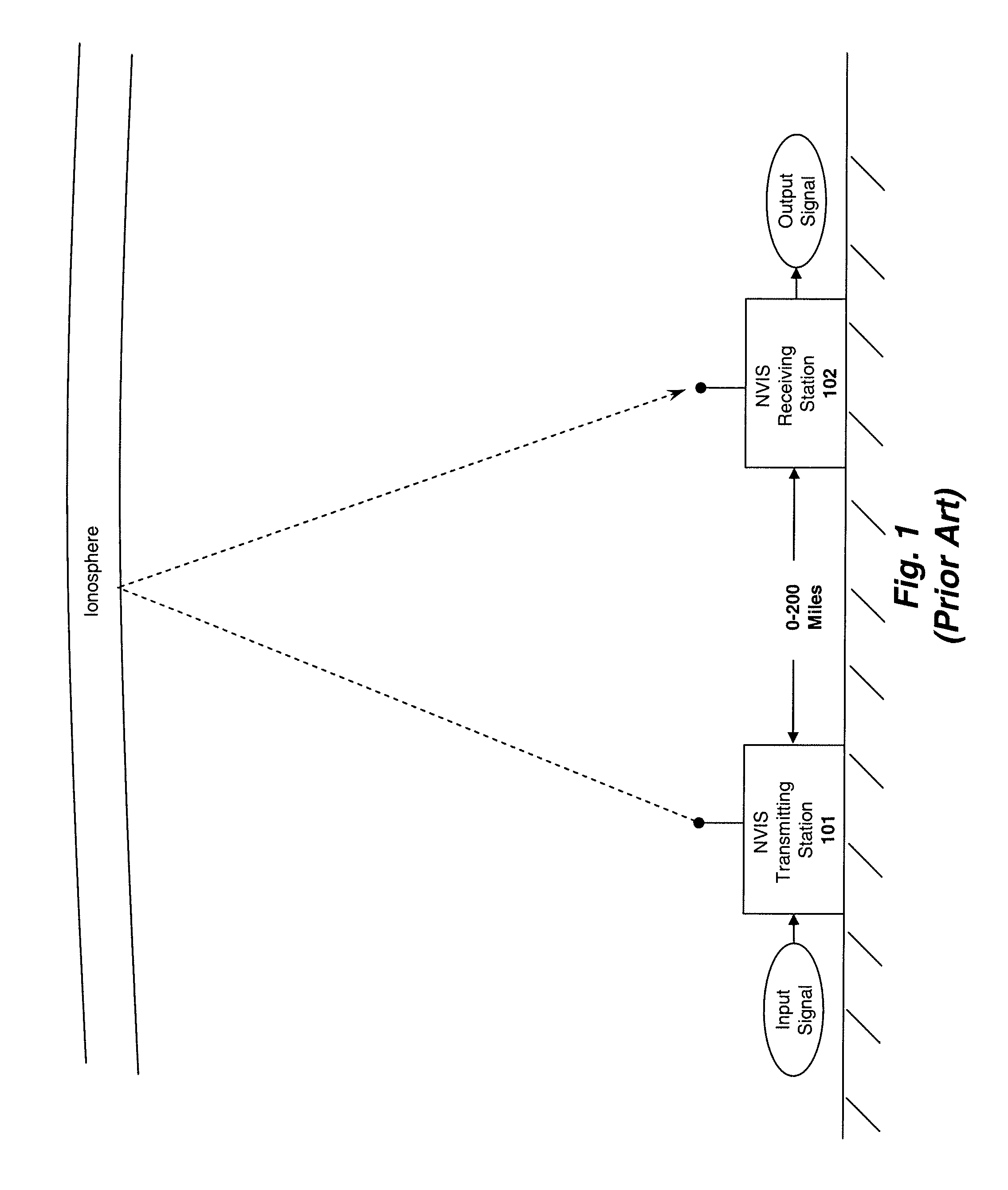 System and method for enhancing near vertical incidence skywave (“NVIS”) communication using space-time coding