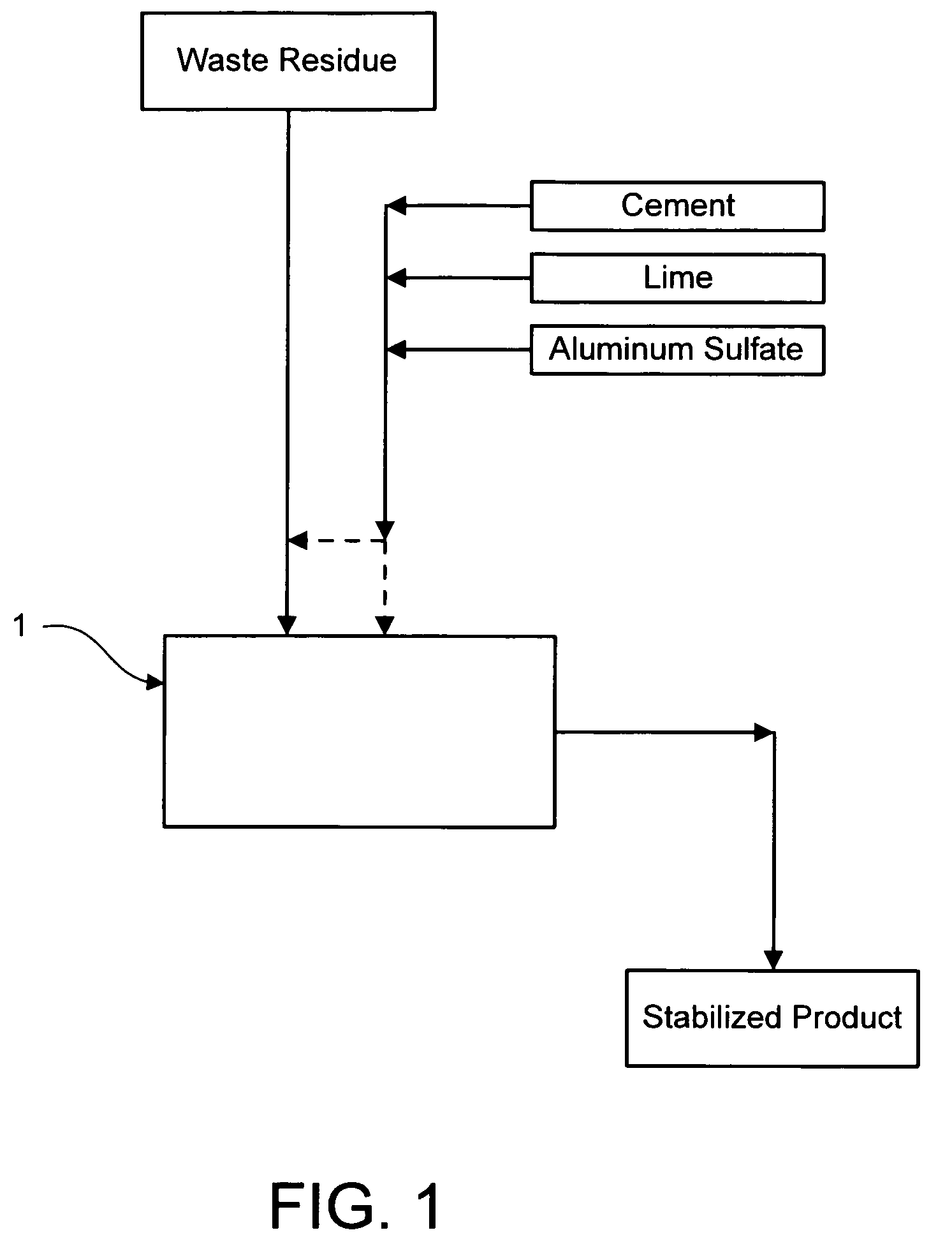 Method for chemically stabilizing waste materials containing multivalent oxyanions