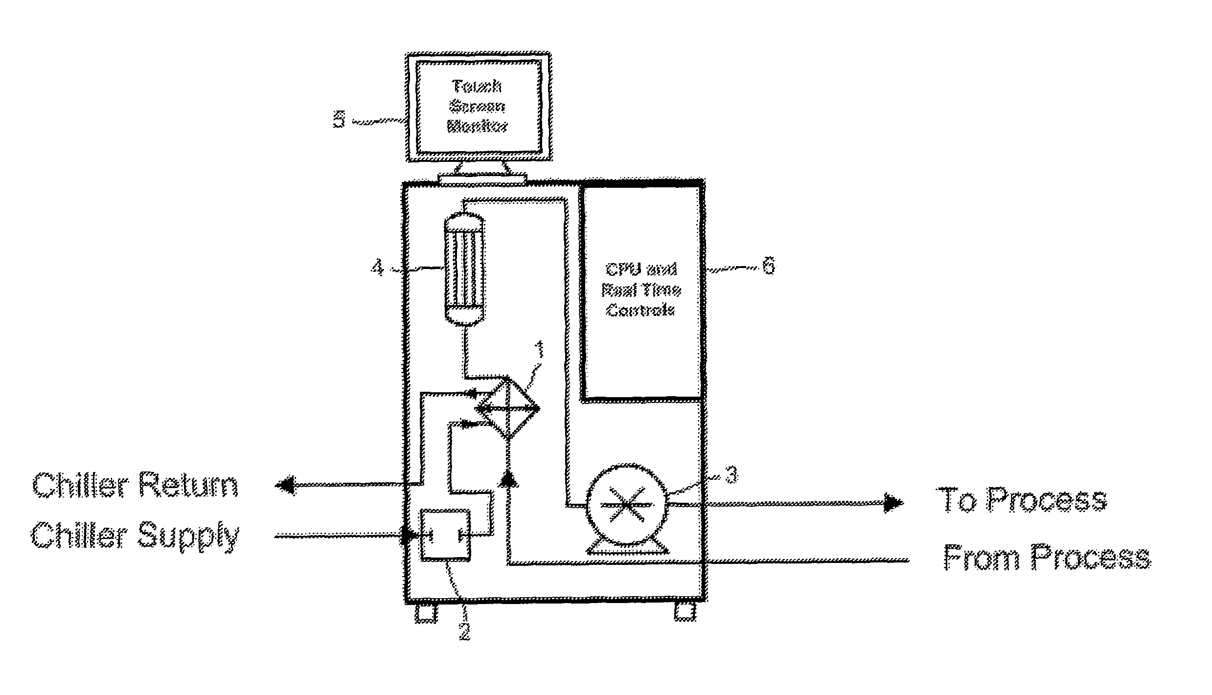 Method and apparatus for controlling the temperature of molds, dies, and injection barrels using fluid media