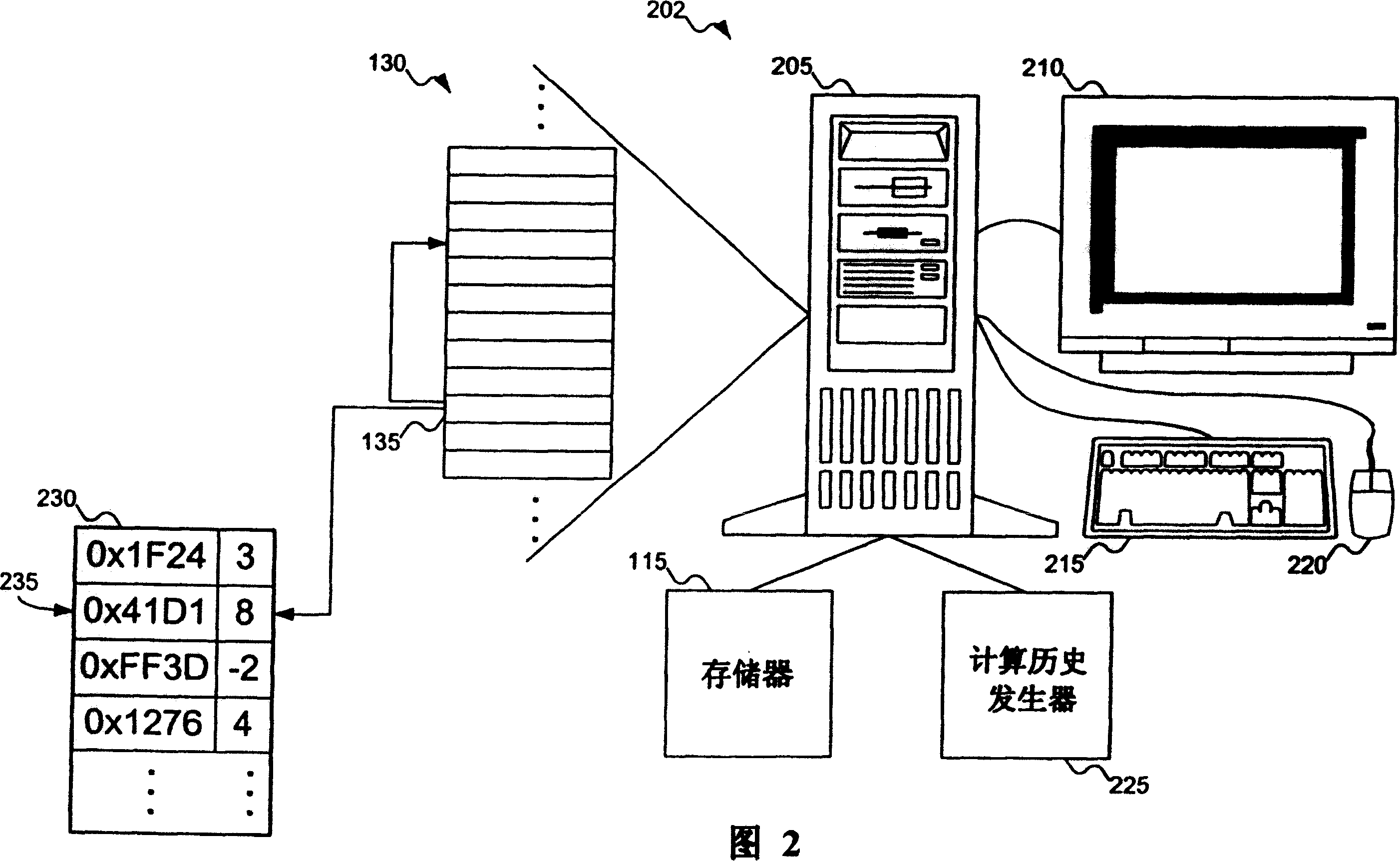 Processer and system using computation histories to make predictions