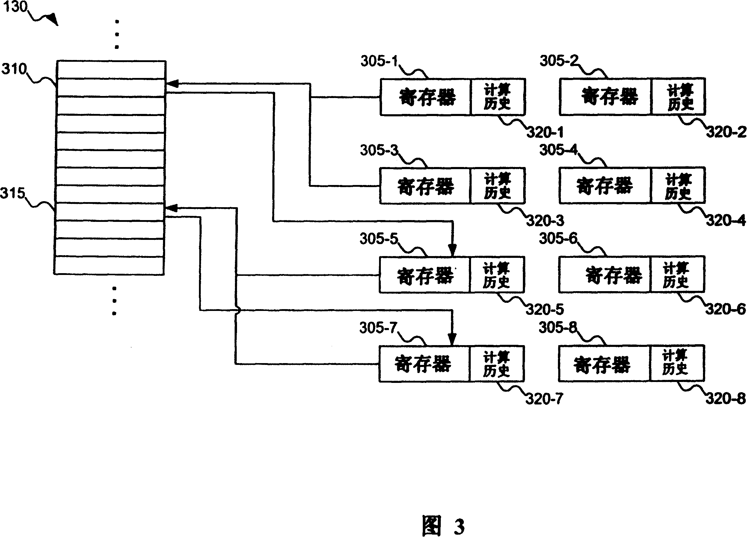 Processer and system using computation histories to make predictions