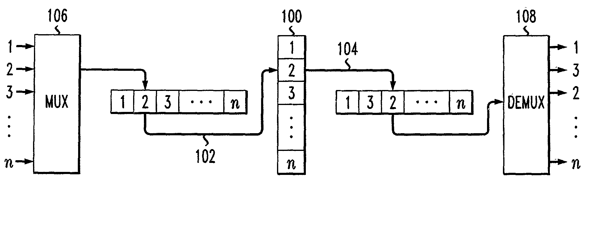 Mesh architecture for synchronous cross-connects