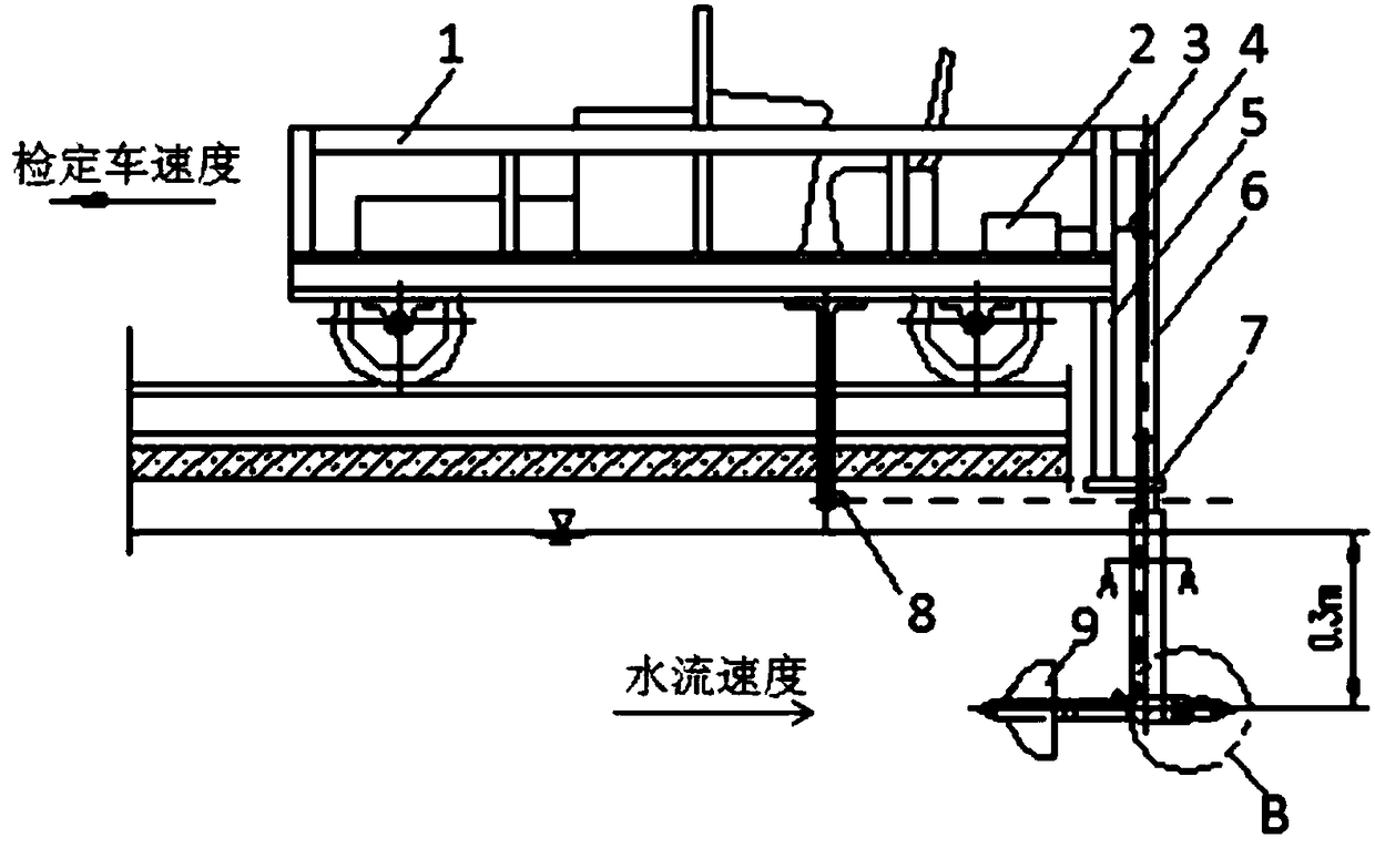 A high-speed straight line formula integral verification method and its verification equipment for a current meter