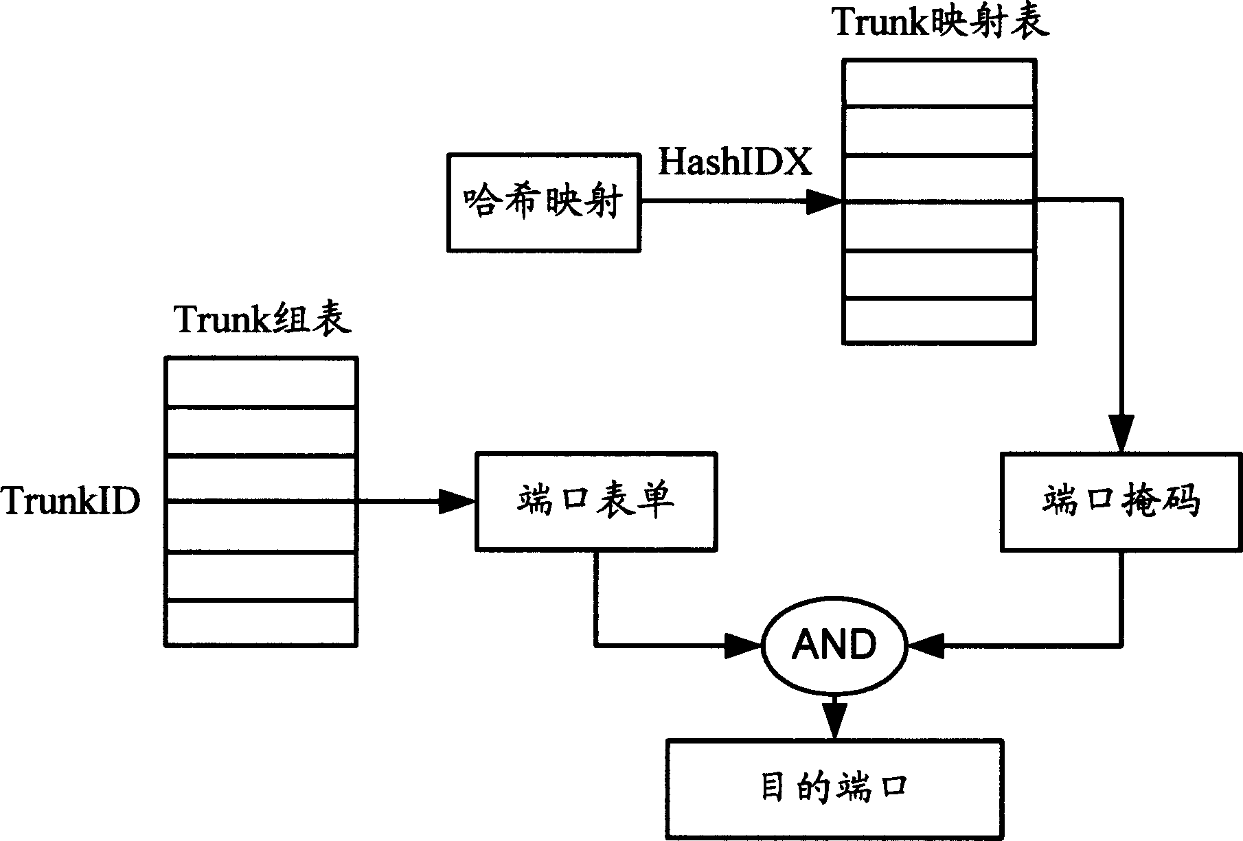 Ethernet device stacking method and its system